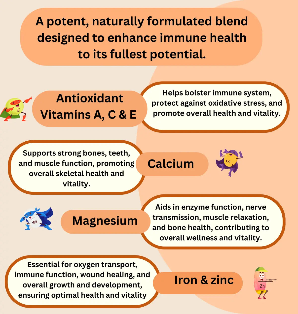 Advanced Multivitamin image 11